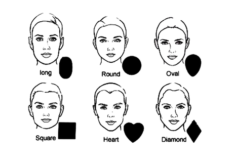 El corte de pelo ideal según los rasgos del rostro