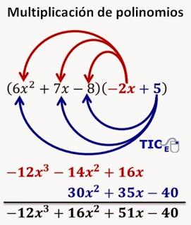 Algebraic Operations: Polynomial Multiplication. Algebraic Operations: Polynomial Multiplication.