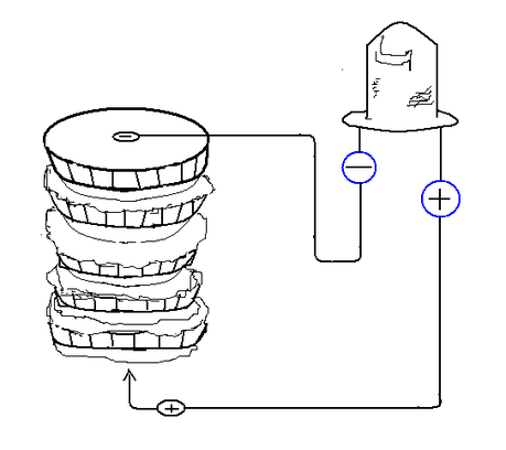 Como Hacer una Bateria (pila) utilizando Monedas Como Hacer una Bateria (pila) utilizando Monedas