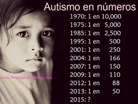 autismo en numeros