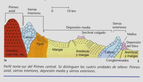LOS PIRINEOS LOS PIRINEOS