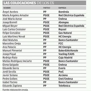 Las puertas giratorias del poder. Las puertas giratorias del poder.
