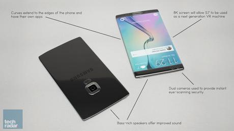 Samsung Galaxy S7: Conoce sus posibles novedades según las filtraciones