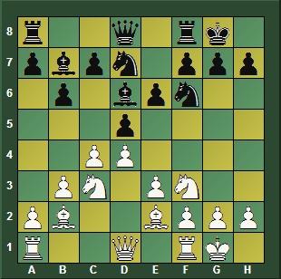 El 1º Campeonato del Mundo – Steinitz vs Zukertort 1886 (III)