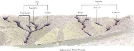 LAS CORDILLERAS BÉTICAS LAS CORDILLERAS BÉTICAS