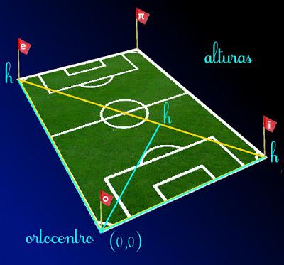 Y cuando la base está arriba, y el vértice abajo, ¿las alturas se denominan bajuras? Y cuando la base está arriba, y el vértice abajo, ¿las alturas se denominan bajuras?