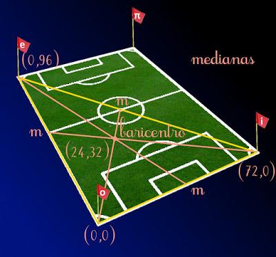 Cualquier malpensado podría decir que las dimensiones del estadio estaban fiajdas adrede para que el cálculo del baricentro resultase sencillo. Cualquier malpensado podría decir que las dimensiones del estadio estaban fiajdas adrede para que el cálculo del baricentro resultase sencillo.