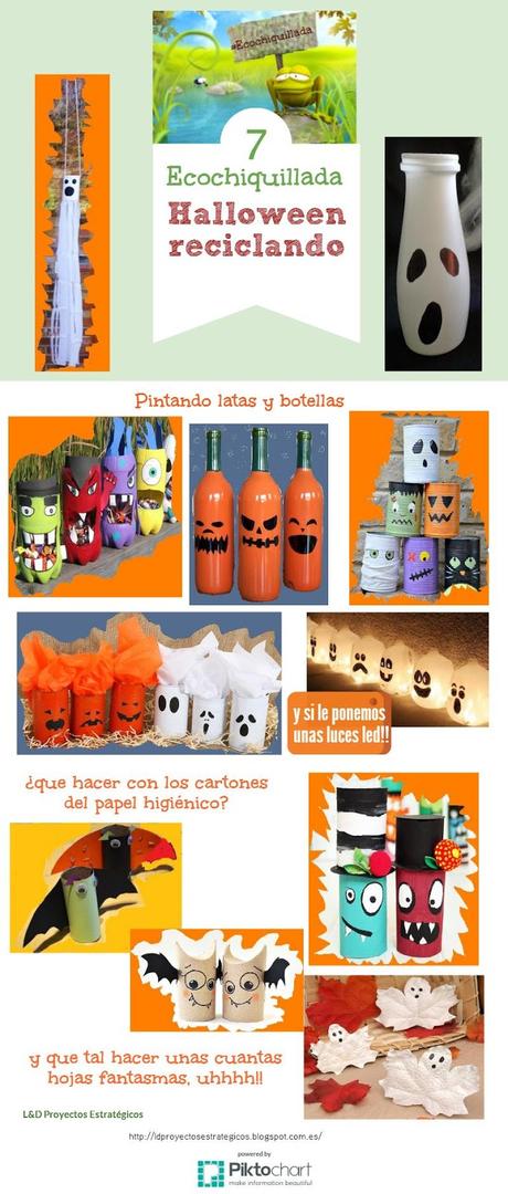 #ecochiquillada nº 7 #ecochiquillada nº 7