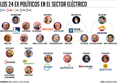 Blog 162: Aumentar la generación de energía mediante energías renovables mientras se las penaliza