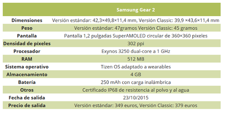 Samsung Gear S2: un giro a la hora del siglo XXI