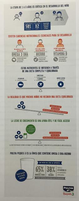 Grandes retos de la Nutrición Infantil. #BlogTripPulevaInfantil. Grandes retos de la Nutrición Infantil. #BlogTripPulevaInfantil.