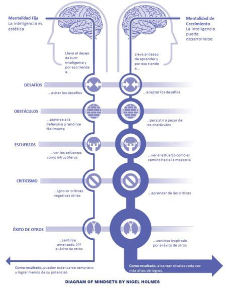 Inteligencia vs actitud: ¿cual es más importante? image00