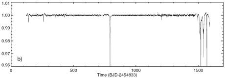 Curva de luz KIC 8462852