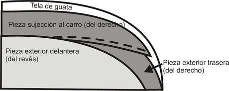 Cose conmigo día 2: Cosiendo las piezas Cose conmigo día 2: Cosiendo las piezas