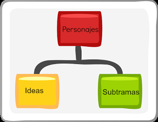 7 pasos para un buen esquema de la trama 7 pasos para un buen esquema de la trama