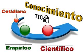 Generalizations, empirical rules and special products. Generalizations, empirical rules and special products.
