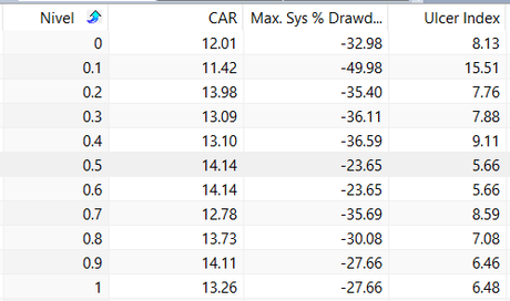 Otro indicador macroeconomico que funciona optimos-fredGraph_
