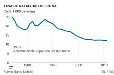 FIN A LA POLÍTICA DE HIJO ÚNICO EN CHINA