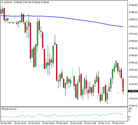 Mi camino diario en el trading: día 369 (30/10/2015) – Sumando puntos el último día de #trading del mes Diario de trading de Sergi, Día 369 operación intradía 1b