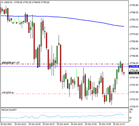 Mi camino diario en el trading: día 369 (30/10/2015) – Sumando puntos el último día de #trading del mes Diario de trading de Sergi, Día 369 operación intradía 1