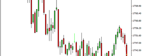 Mi camino diario en el trading: día 369 (30/10/2015) – Sumando puntos el último día de #trading del mes Mi camino diario en el trading: día 369 (30/10/2015) – Sumando puntos el último día de #trading del mes