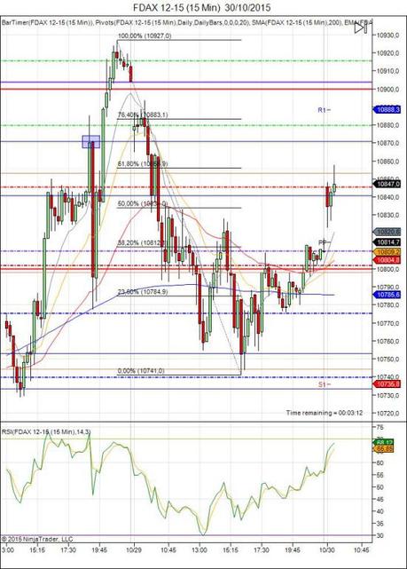 Mi camino diario en el trading: día 369 (30/10/2015) – Sumando puntos el último día de #trading del mes Mi camino en el trading - Diario de trading Sergi: día 369 (30/10/2015)