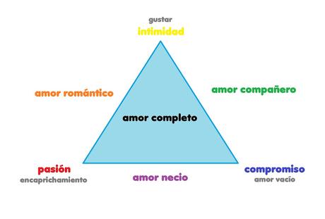 triangulo amor