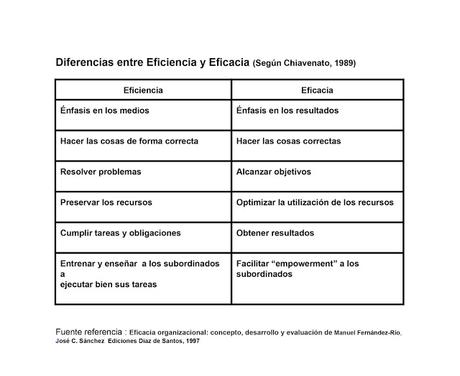 El eficiente eficaz