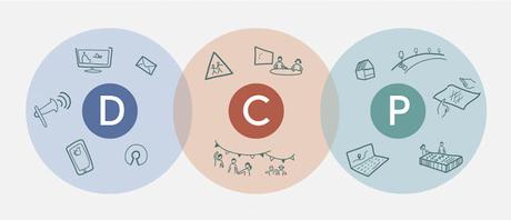 Metodología DCP: Un sistema para fomentar la innovación urbana en las ciudades