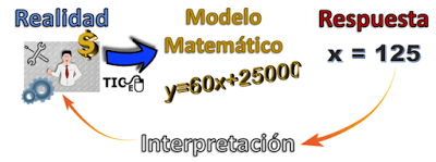 Algebra Applications and Mathematical Models (Part 1). Algebra Applications and Mathematical Models (Part 1).