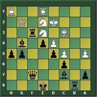 El 1º Campeonato del Mundo – Steinitz vs Zukertort 1886 (V)