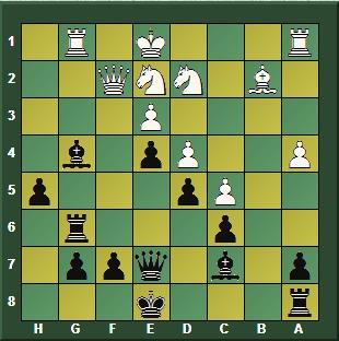 El 1º Campeonato del Mundo – Steinitz vs Zukertort 1886 (V)