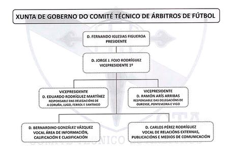 Texto completo con los detalles del por el que los Árbitros Gallegos piden a Louzán la cabeza del Presidente del Comité, Iglesias Figueroa