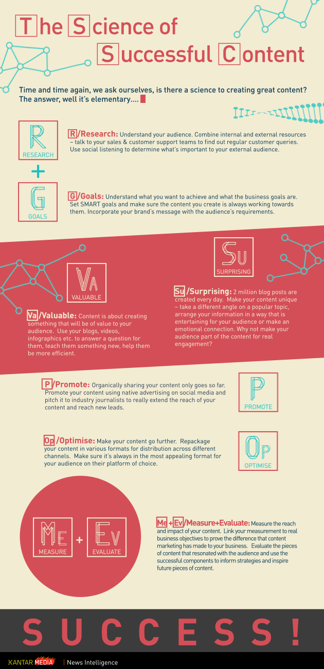 La ciencia del contenido exitoso, 7 factores para comenzar a aplicar La ciencia del contenido exitoso, 7 factores para comenzar a aplicar