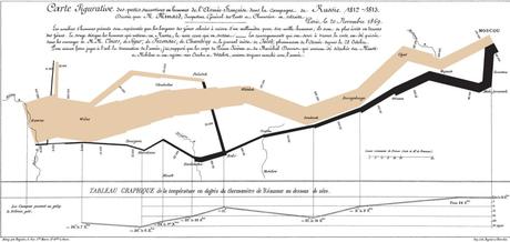 Evolución del número de tropas en el camino hacia Rusia