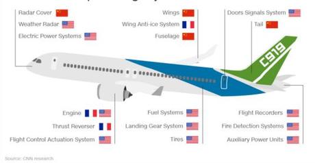 China desafía a Airbus y Boeing con un avión de pasajeros de fabricación local