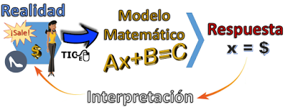 Algebra Applications and Mathematical Models (Part 2). Algebra Applications and Mathematical Models (Part 2).