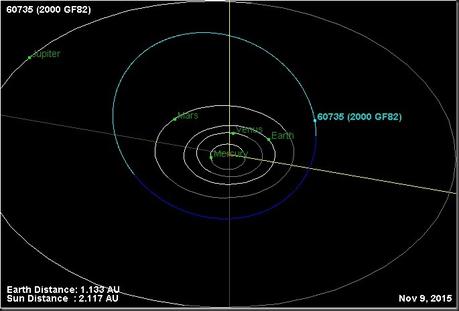 60735orbit 60735orbit