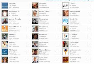ranking de participación con el hashtag #YyaVan30. ranking de participación con el hashtag #YyaVan30.