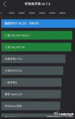 Aparece el Huawei Mate 8 haciéndola linda en AnTuTu