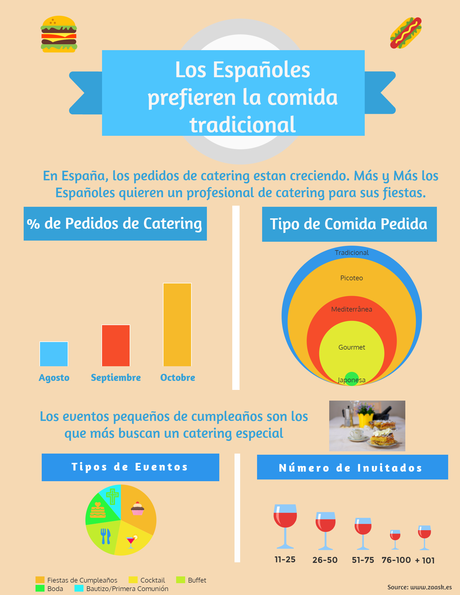 ¿Qué piden los Españoles para caterings? – ¡Descubre todo aquí! Catering