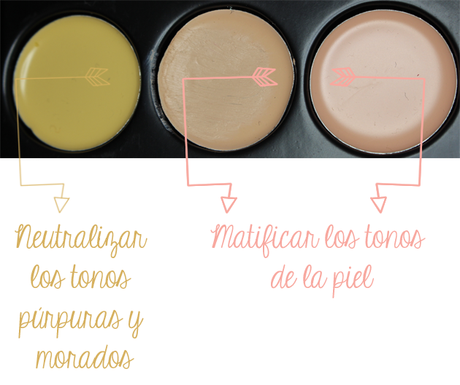 Review ~ Paleta de correctores