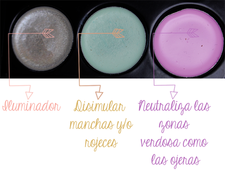 Review ~ Paleta de correctores