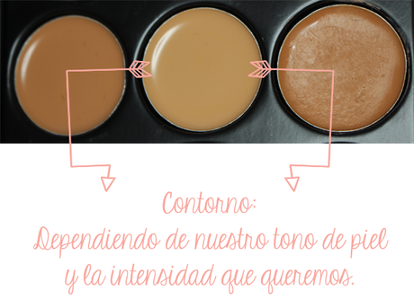 Review ~ Paleta de correctores