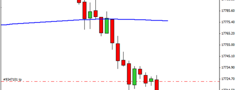 Mi camino diario en el trading: día 376 (11/11/2015) – Rascando algo en nuestro #trading Mi camino diario en el trading: día 376 (11/11/2015) – Rascando algo en nuestro #trading