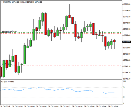 Mi camino diario en el trading: día 367 (28/10/2015) – Cambiando el enfoque de #trading Diario de trading de Sergi, Día 367 operación intradía 1b