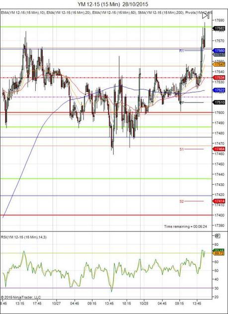 Mi camino diario en el trading: día 367 (28/10/2015) – Cambiando el enfoque de #trading Diario de trading de Sergi, Día 367 operación intradía 1 b