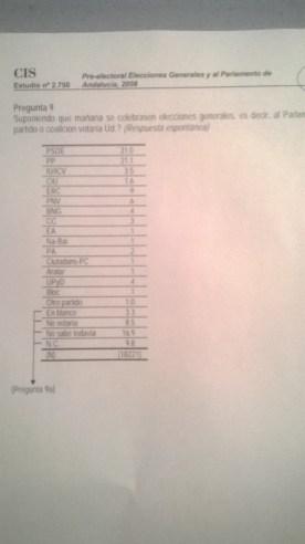 LA GENTE QUIERE A UPyD MUCHO MÁS QUE LOS SONDEOS CIS 2008