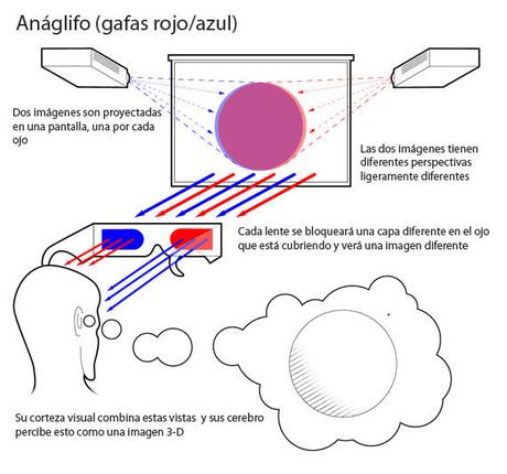 anaglificos_mamiclic