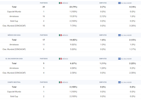 Información previa México vs El Salvador Rusia 2018